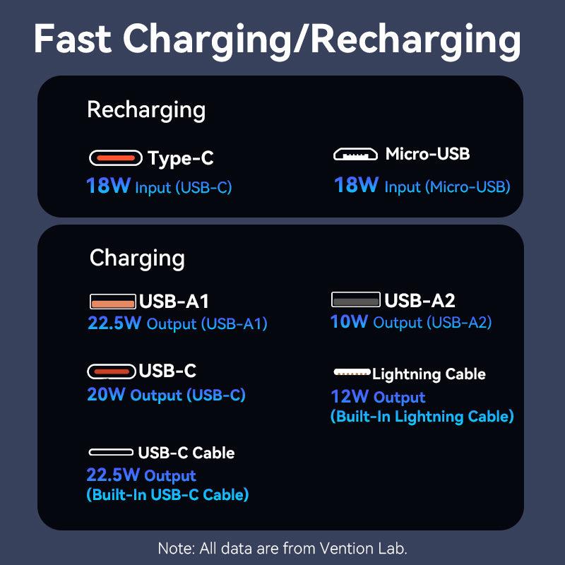 POWER BANK USB 20000MAH 22.5W/BLACK FHPB0 VENTION 7