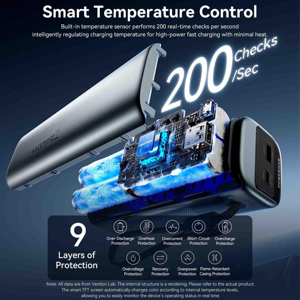 POWER BANK USB 20000MAH 165W/GRAY TFT DISPLAY FKFH0 VENTION 15