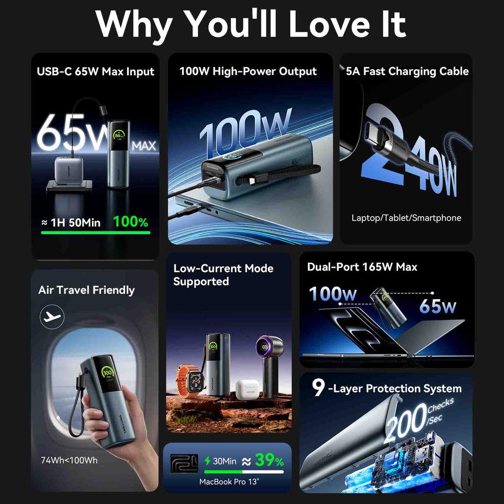 POWER BANK USB 20000MAH 165W/GRAY TFT DISPLAY FKFH0 VENTION 3