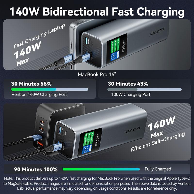 POWER BANK USB 27000MAH 140W/FKEH0 VENTION 11