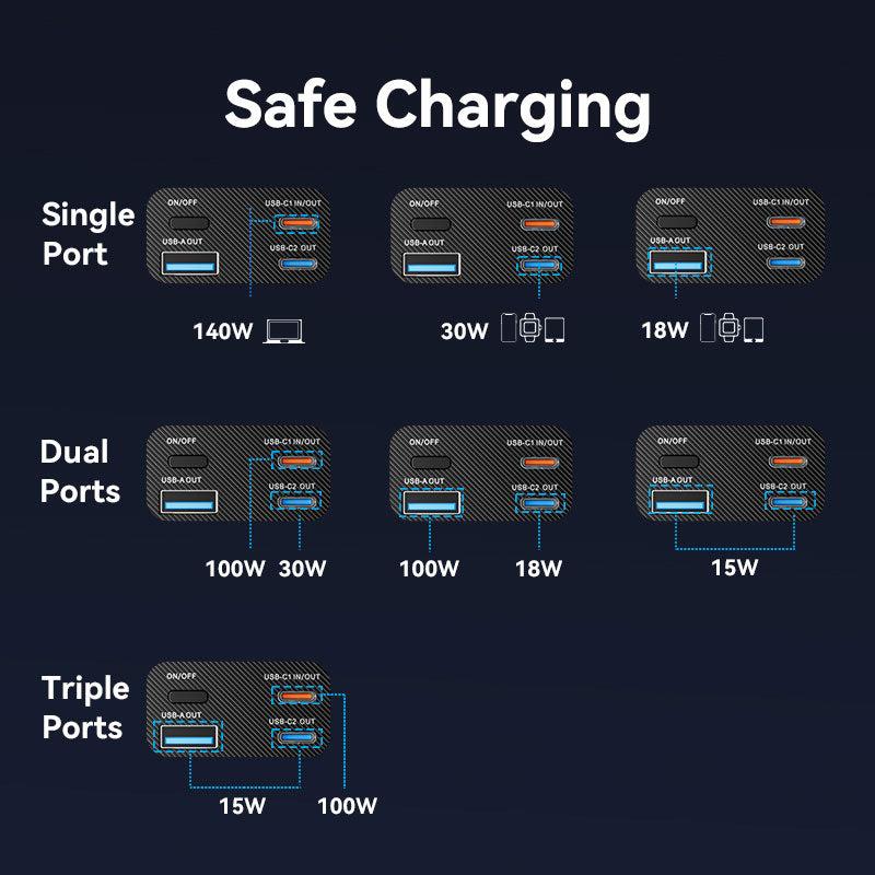 POWER BANK USB 27000MAH 140W/FKEH0 VENTION 15