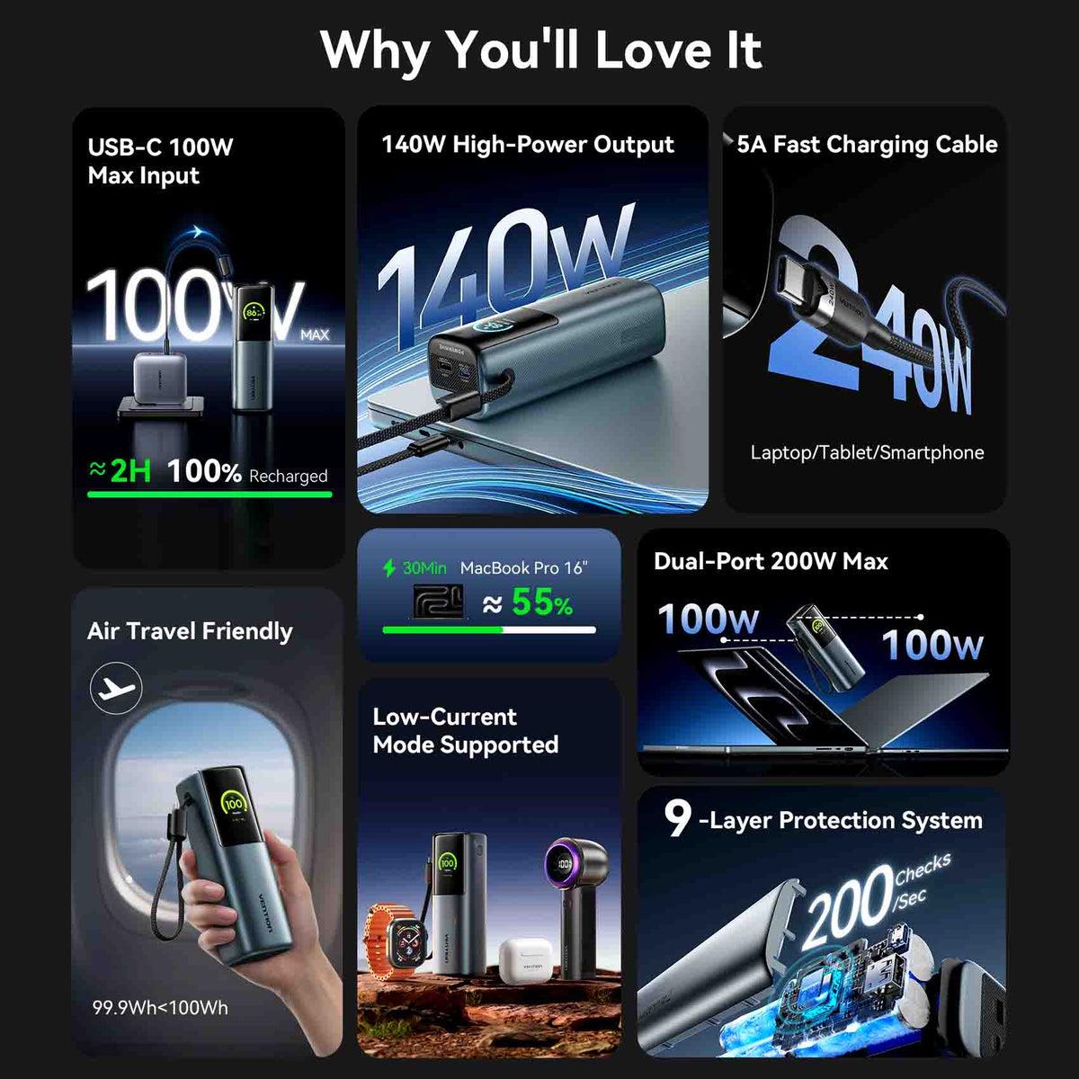 POWER BANK USB 27000MAH 200W/FKGH0 VENTION 3